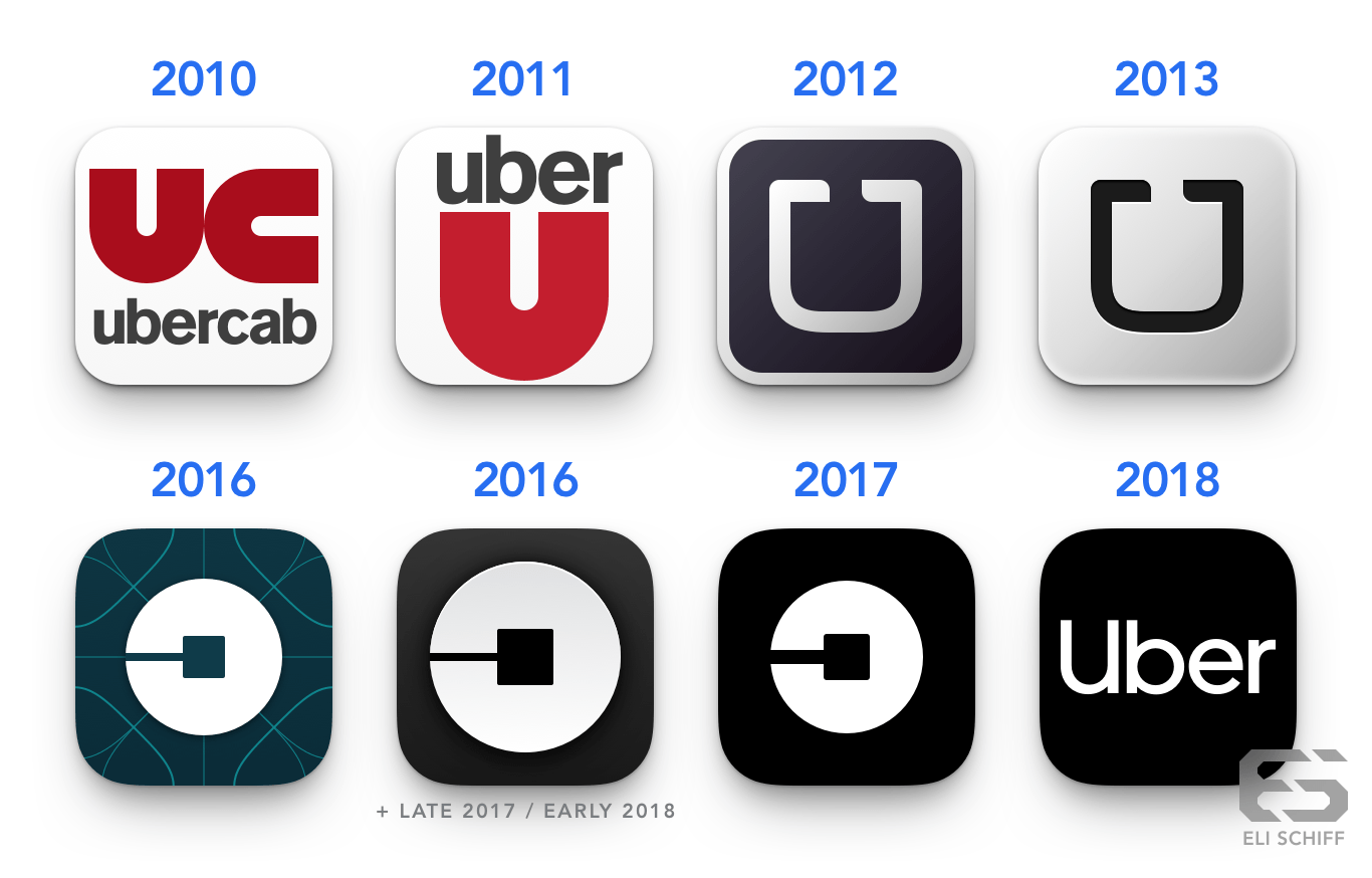 Actual Uber Logo - Uber's Undoing Part I: Whipping Boy