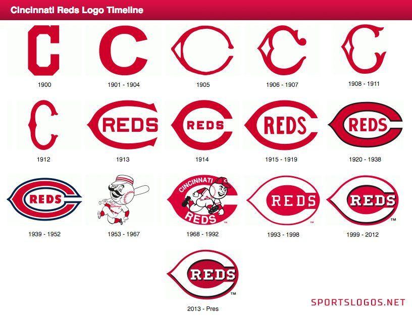 Reds Logo - Chris Creamer on Twitter: 