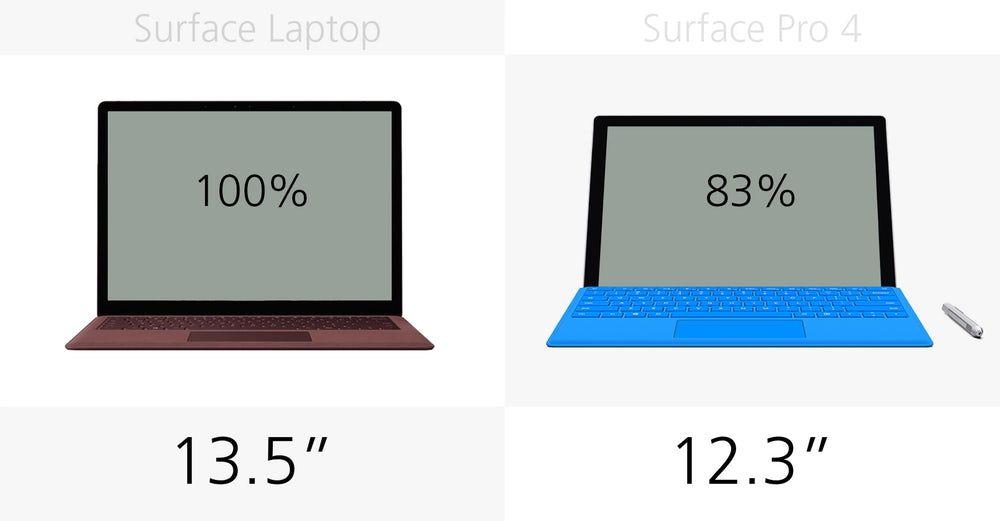 Microsoft Surface Pro 4 Logo - Microsoft Surface Laptop vs. Surface Pro 4