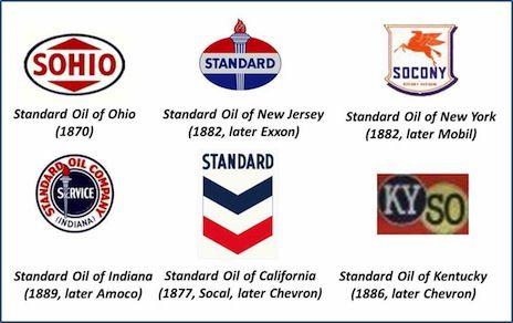 Standard Oil Company Logo - GEO ExPro - The Standard Oil Story III: The Rise, Fall and Rise of ...