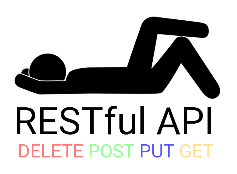 API Logo - Using a RESTFul API in JavaScript | The Software Samurai