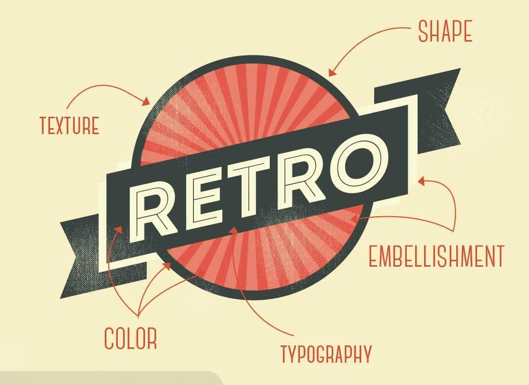 Retro Logo - Perfect Recipe for Retro Logo Design