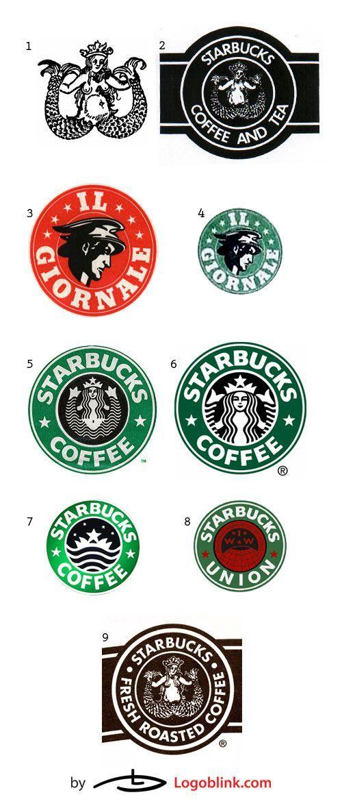 Starbucks First Logo - The first logo of Starbucks resembled a “cigar band” (#2) with a ...