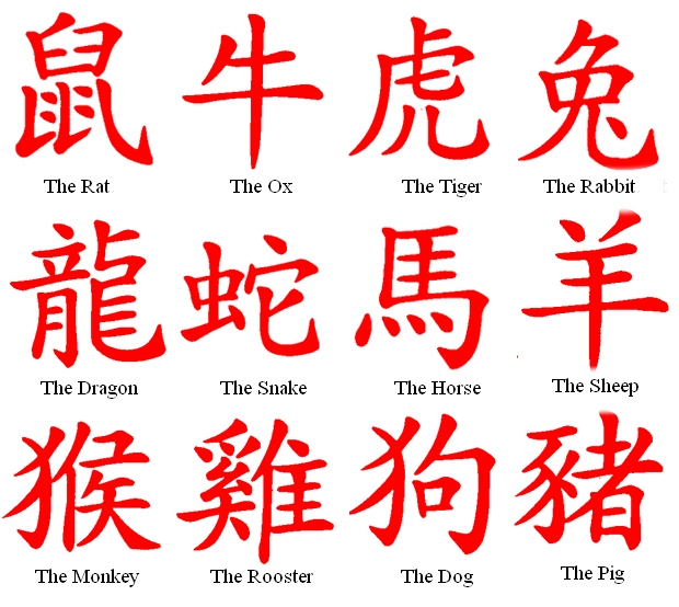 Red Chinese Letter Logo - Algorithm to find the Chinese horoscope sign of any year BULLy