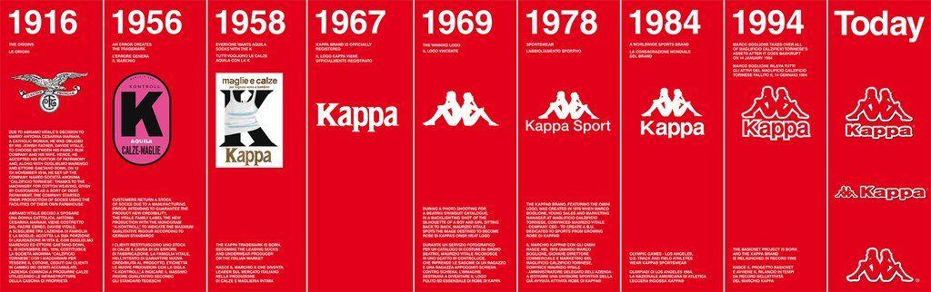 Italian Sportswear Brand Logo - About – Kappa Australia