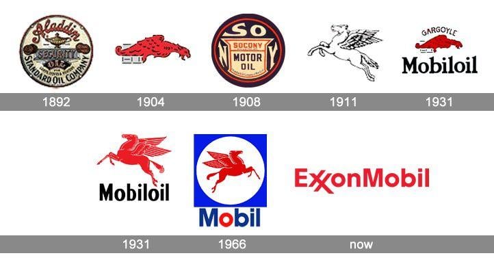 ExxonMobil Logo - ExxonMobil Logo, ExxonMobil Symbol, Meaning, History and Evolution