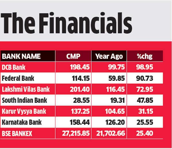 Lakshmi Vilas Bank Old Logo - private sector banks: A look at how laggards like Lakshmi Vilas Bank ...