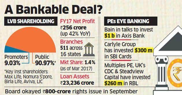 Lakshmi Vilas Bank Old Logo - Lakshmi Vilas Bank: Max Life begins formal talks with Lakshmi Vilas ...