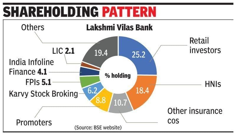 Lakshmi Vilas Bank Old Logo - Baring, Bain & TPG in final list for Lakshmi Vilas Bank - Times of India