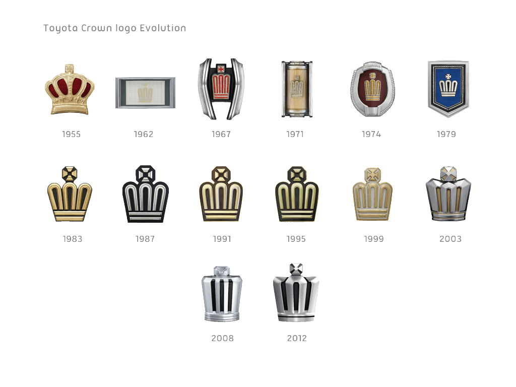 Crown Car Logo - Toyota Crown logo Evolution (1955-2015) | Car Logos Evolution ...