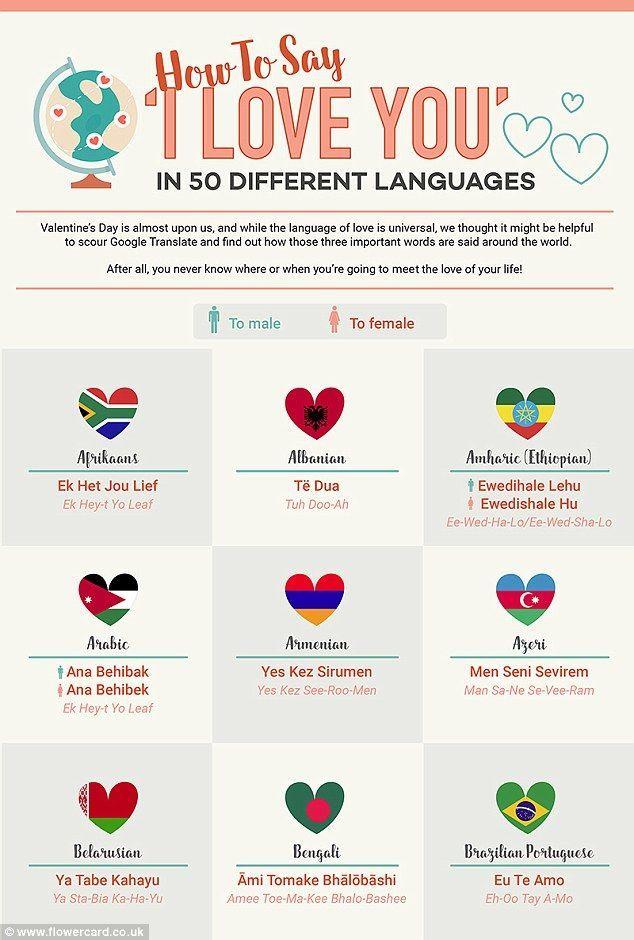 Say I Love You Logo - How to say 'I love you' in 50 languages revealed | KRATI | Love, I ...