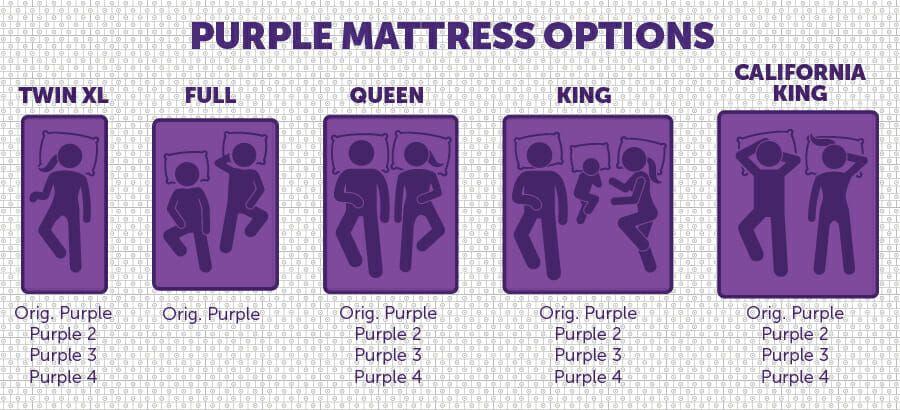 Purple Mattress Logo - Purple Mattress Review & Buying Guide - Online Mattress Review