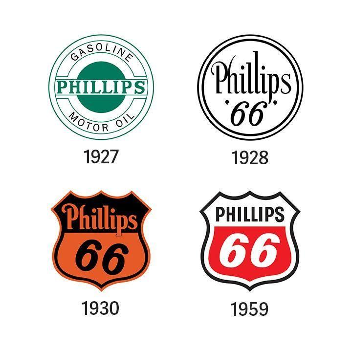 Phillips 66 Logo - Embedded image permalink Historical logos from Phillips 66 Company ...