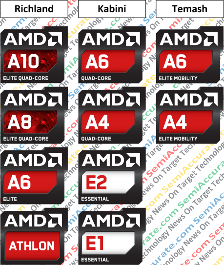 Small AMD Logo - AMD refreshes product logos in 2013 - SemiAccurate