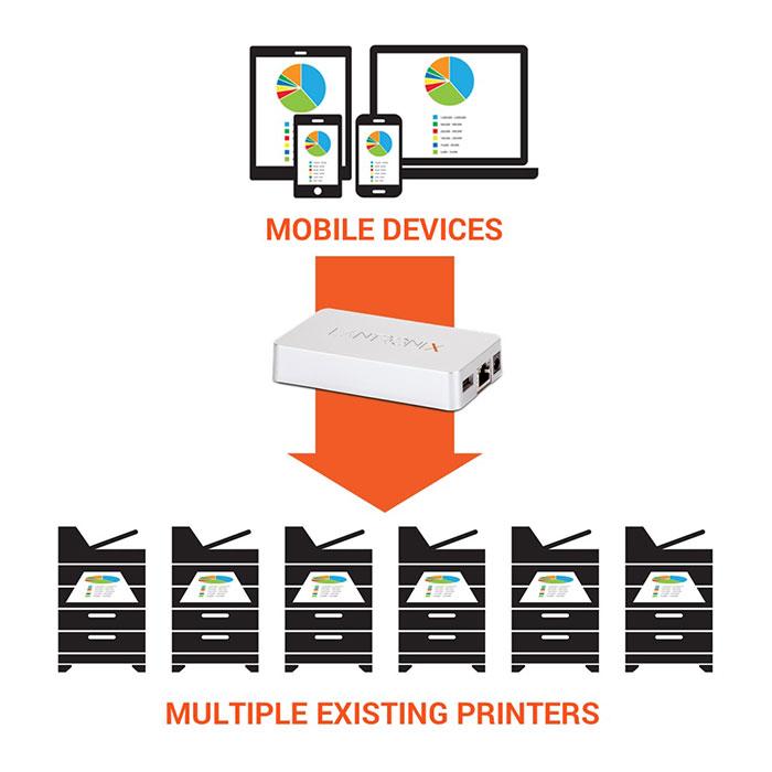 Lantronix Logo - xPrintServer Office Edition for iOS, iPhone & iPad Printing