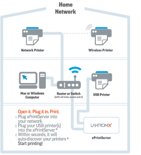 Lantronix Logo - xPrintServer Home Edition