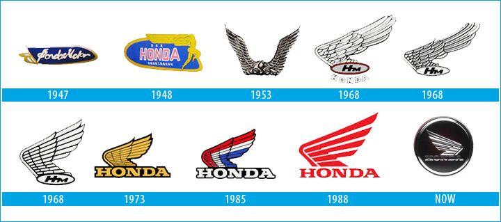 New Honda Motorcycle Logo - Honda logo | Motorcycle brands: logo, specs, history.