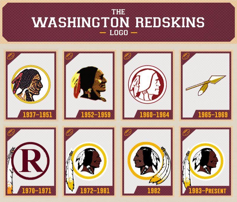 Redskins New Logo - The Evolution of the Washington Redskins Logo