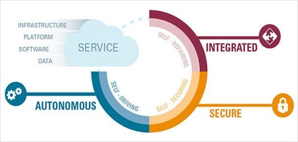 Oracle Logo - Enterprise Cloud Computing SaaS, PaaS, IaaS