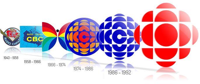 CBC Radio Canada Logo - Our Corporate Structure