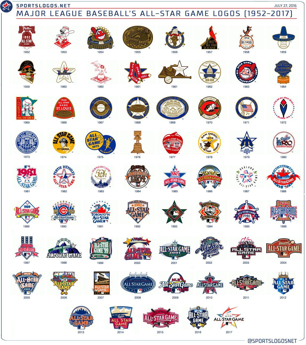 Modern Team Logo - Sleek, Modern” Logo For 2017 MLB All Star Game In Miami Unveiled