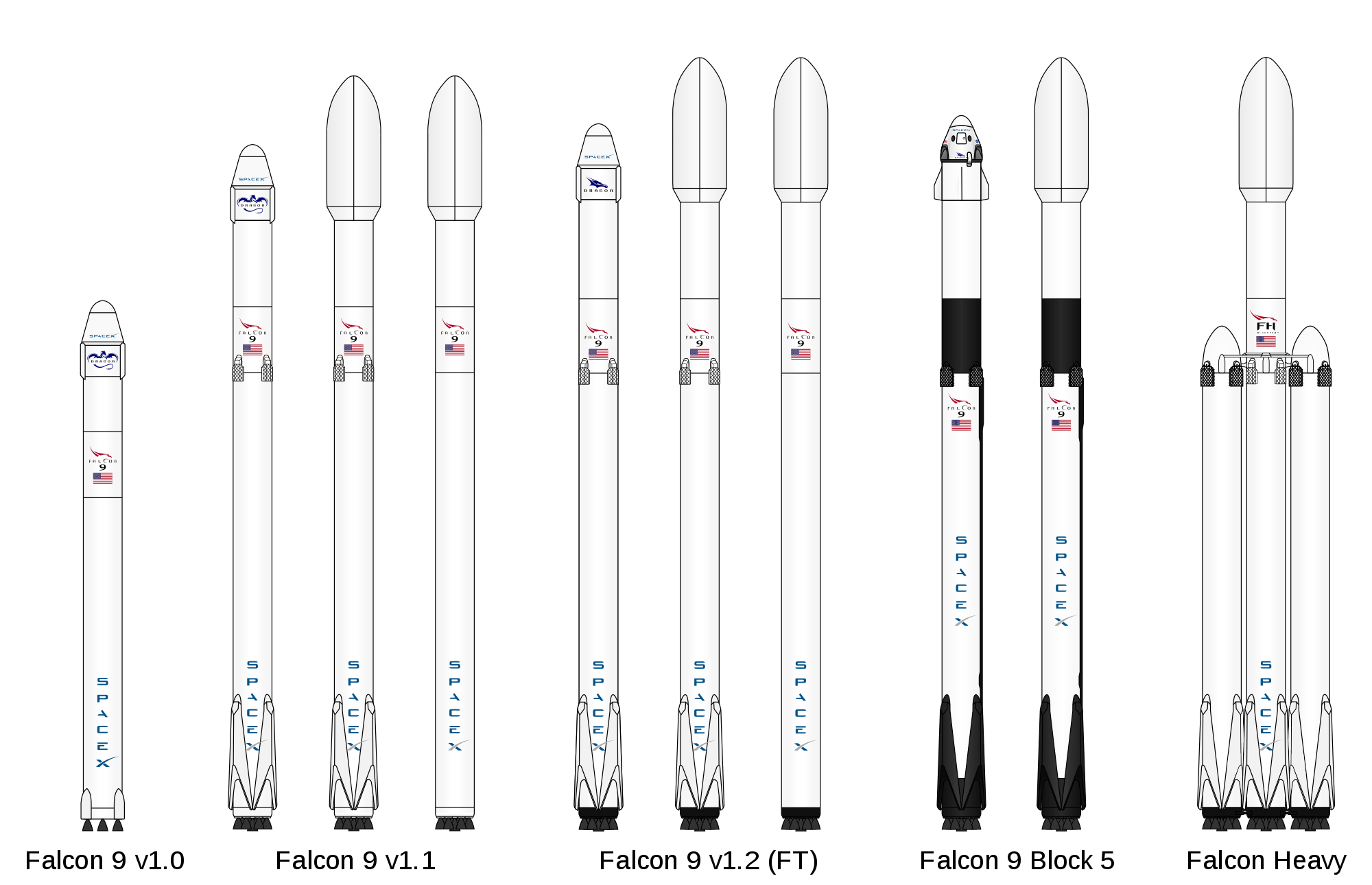 SpaceX F9 Logo - List of Falcon 9 and Falcon Heavy launches