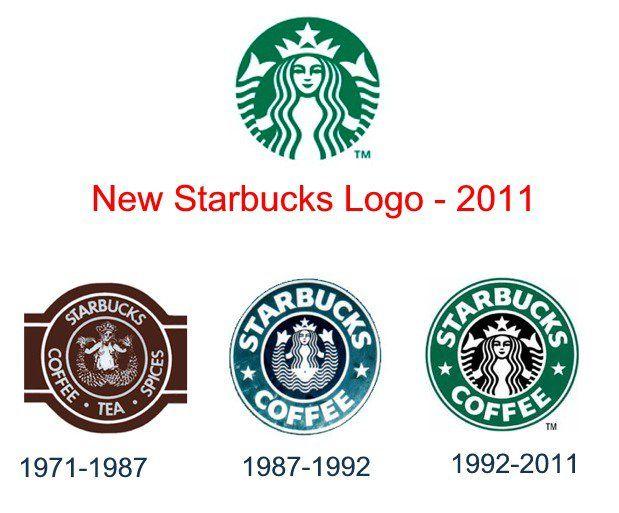 Small Starbucks Logo - Small Starbucks Logo free image