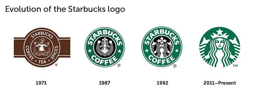 Small Starbucks Logo - Over 150 People Tried To Draw 10 Famous Logos From Memory, And