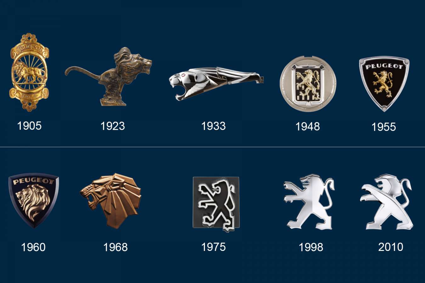 Peugeot Lion Logo - Découvrez l'évolution du logo Peugeot sur les véhicules de la marque