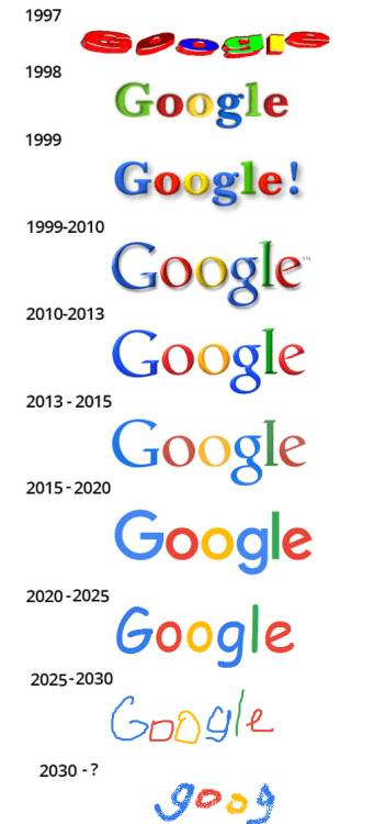 Funny Google Logo - The evolution of Google's Logo? | Funny Pictures | LOL Tribe