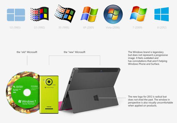 Microsoft Product Logo - The Next Microsoft: Design Student Rebrands The Company. New Rising