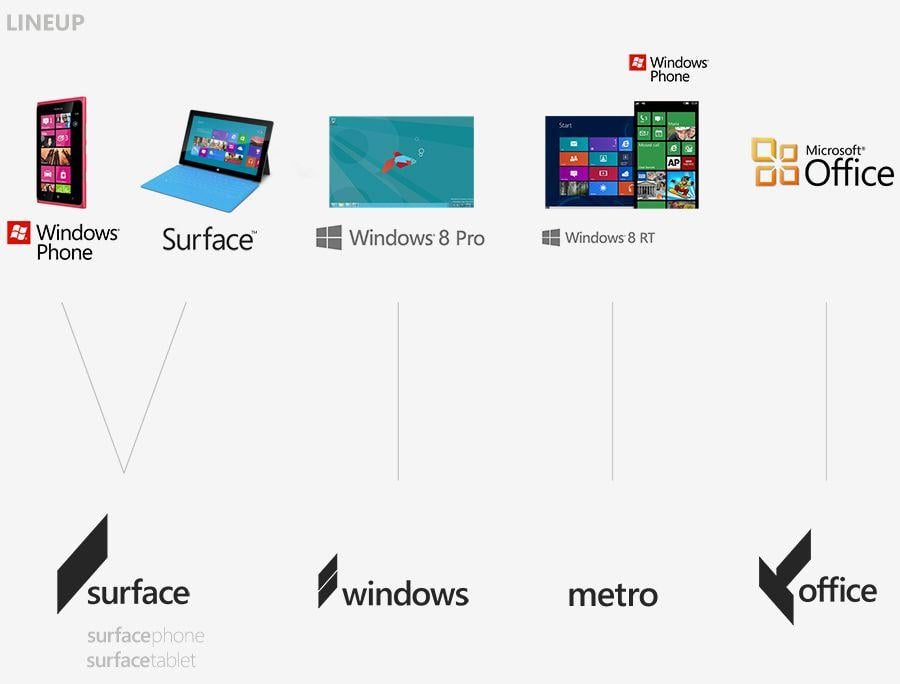 Microsoft Product Logo - The Next Microsoft — Minimally Minimal