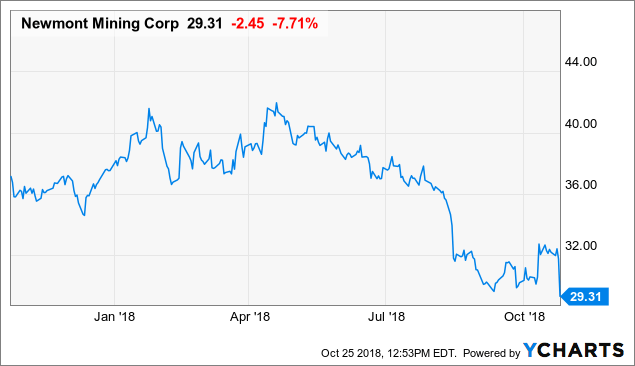 Newmont Mining Logo - Newmont Mining: Keep Your Eyes On The Prize Mining