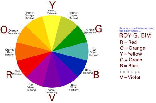 4 Colors Blue Green Yellow Logo - Steps to Choosing the Best Presentation Colors