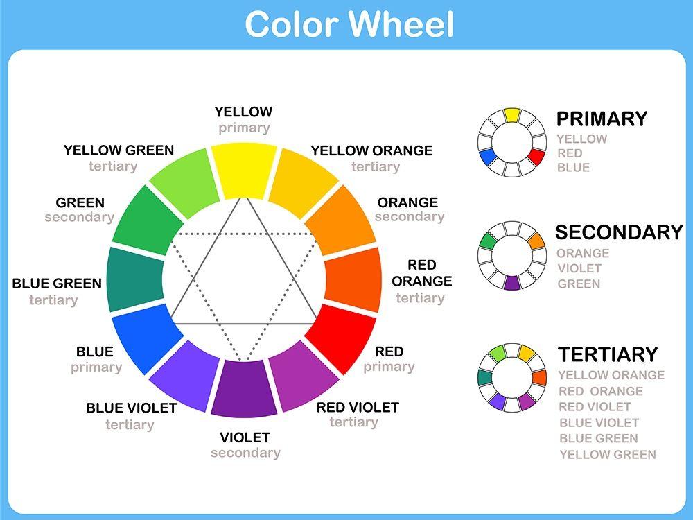 4 Colors Blue Green Yellow Logo - Essential Colour Guide for Designers: Understanding Colour Theory ...