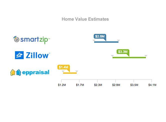 Zillow App Logo - Real Estate and Homes