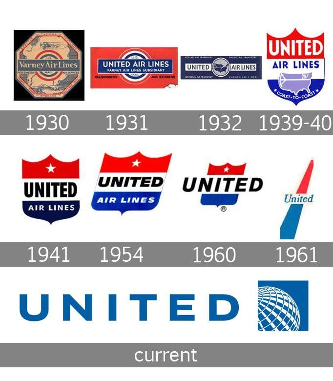 United Airlines Logo - United Airlines Logo, United Airlines Symbol, Meaning, History