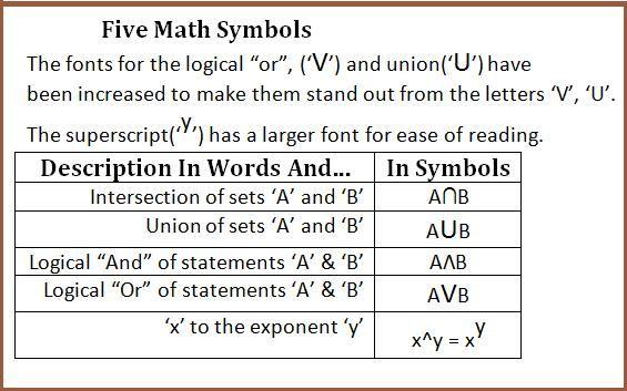 Upside Down U Logo - Math Symbols for Union and Intersection: And and Or in Mathematics