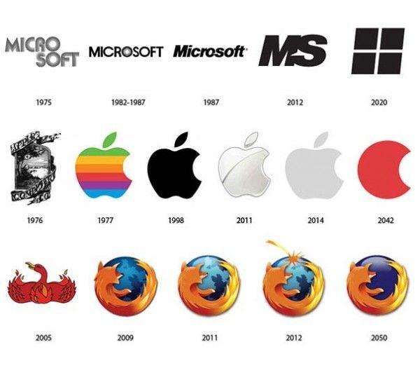 Future Apple Logo - The Past and The Future Of Famous Logos. 年宵. Logos, Logo design