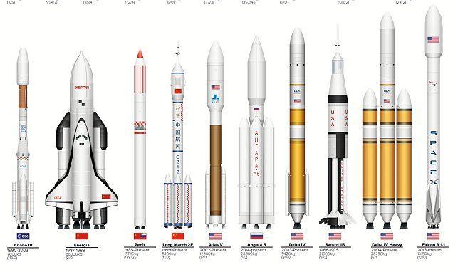 Atlas V Heavy Logo - Graphic shows how the world's most influential and powerful ...