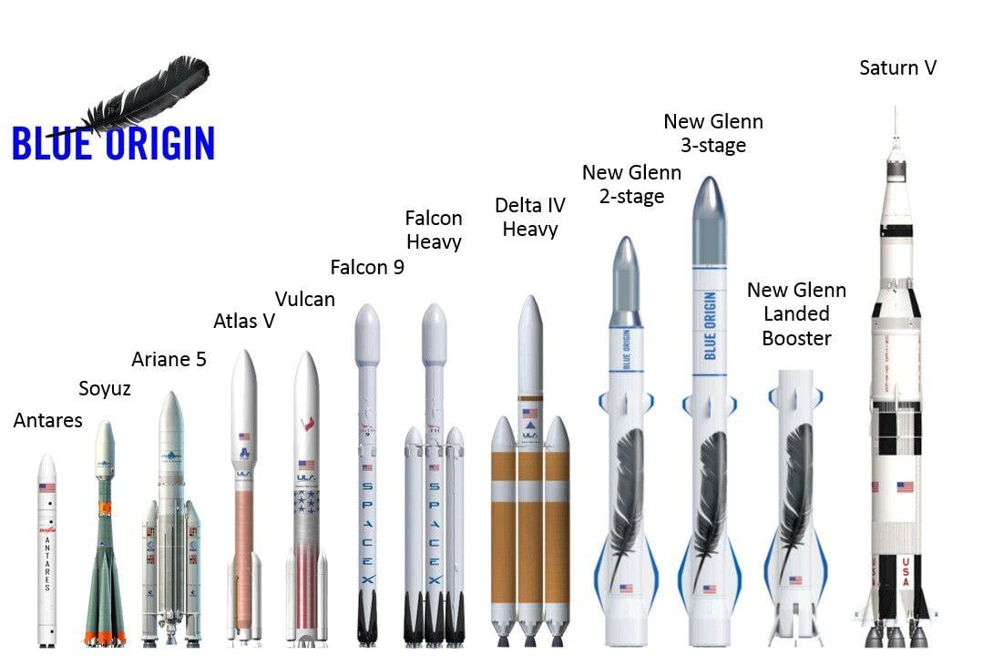 Atlas V Heavy Logo - NASA is losing the race to build a better rocket