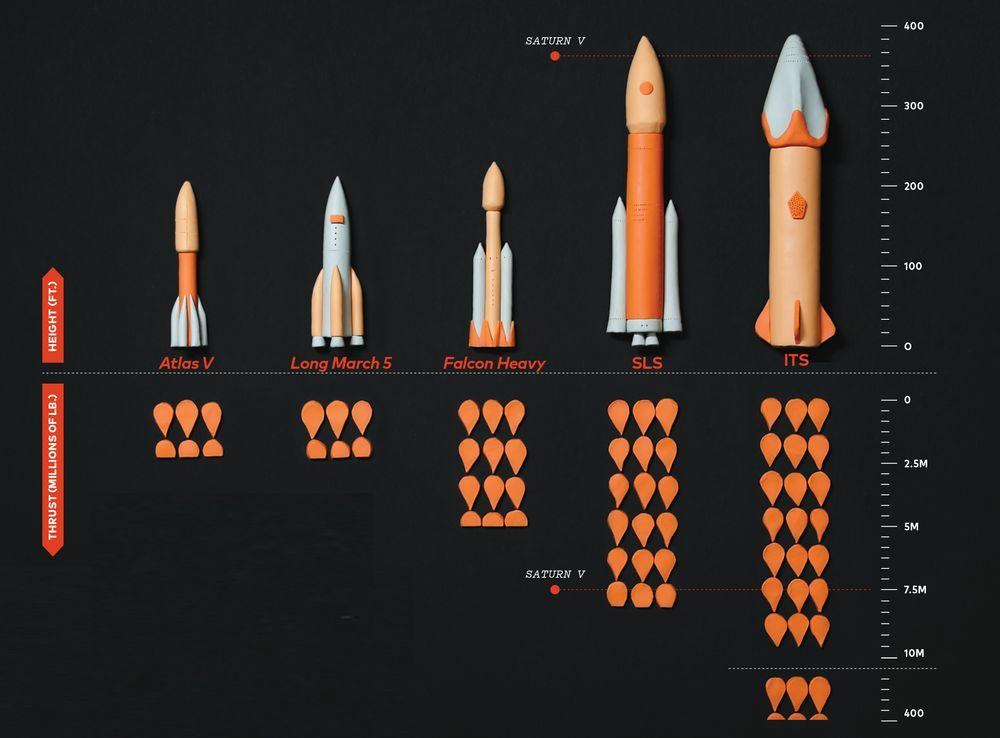 Atlas V Heavy Logo - Whose Is Bigger? How All The Mars Bound Rockets Stack Up. Popular