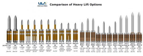 Atlas V Heavy Logo - Atlas V Heavy Upgrades