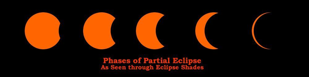 Solar Eclipse Logo - Total Solar Eclipse Phenomena | American Eclipse USA
