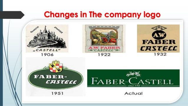 Faber-Castell Logo - Faber Castell