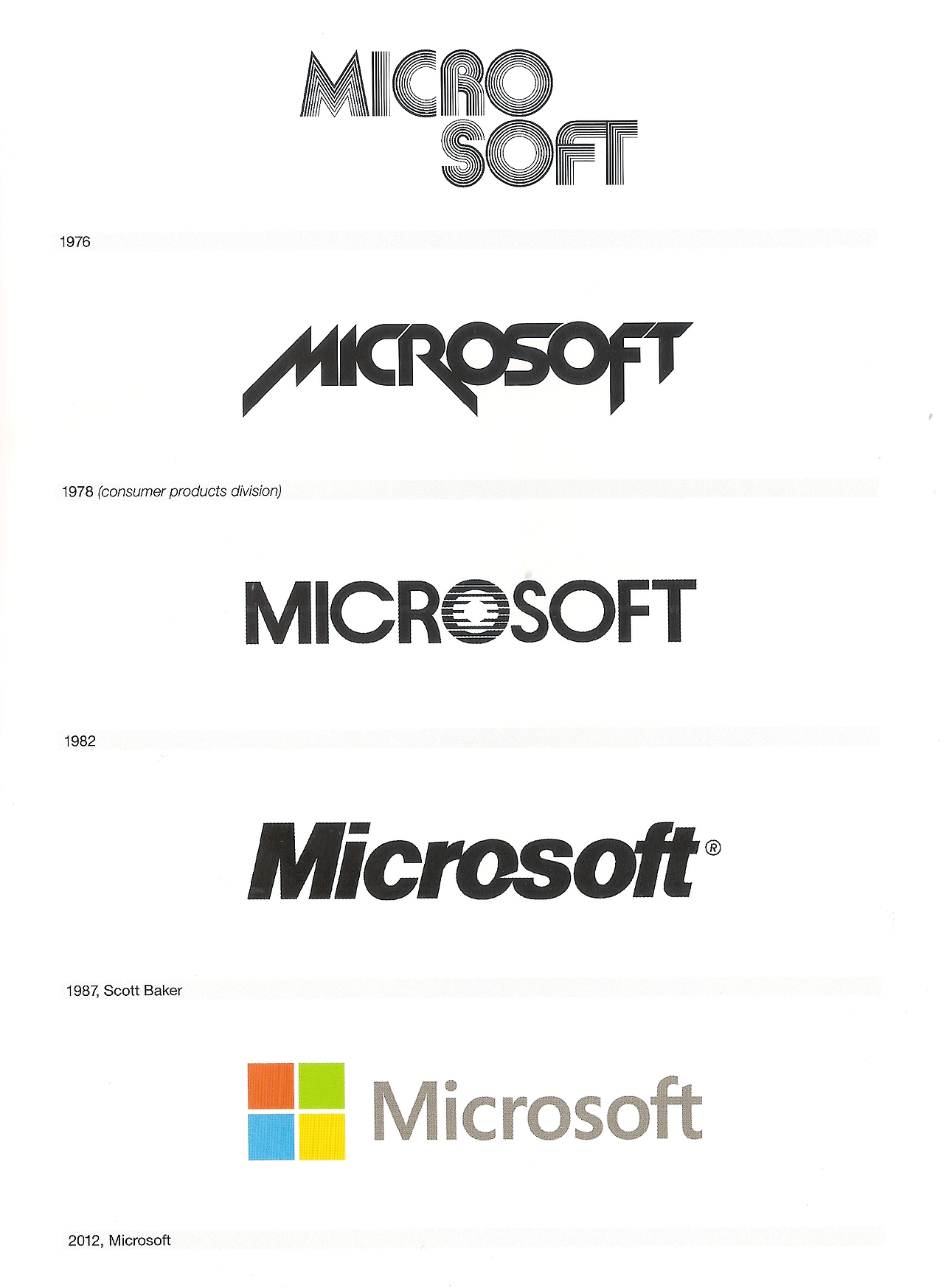 Real Microsoft Logo - The Microsoft logo throughout the years. My brother had Microsoft ...