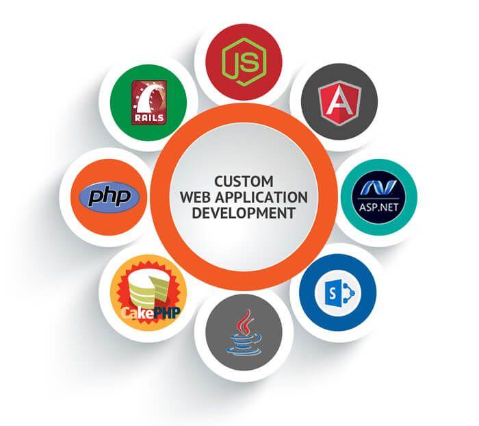 Web Application Logo - Dynamic Custom Web Application Development Services & Solutions