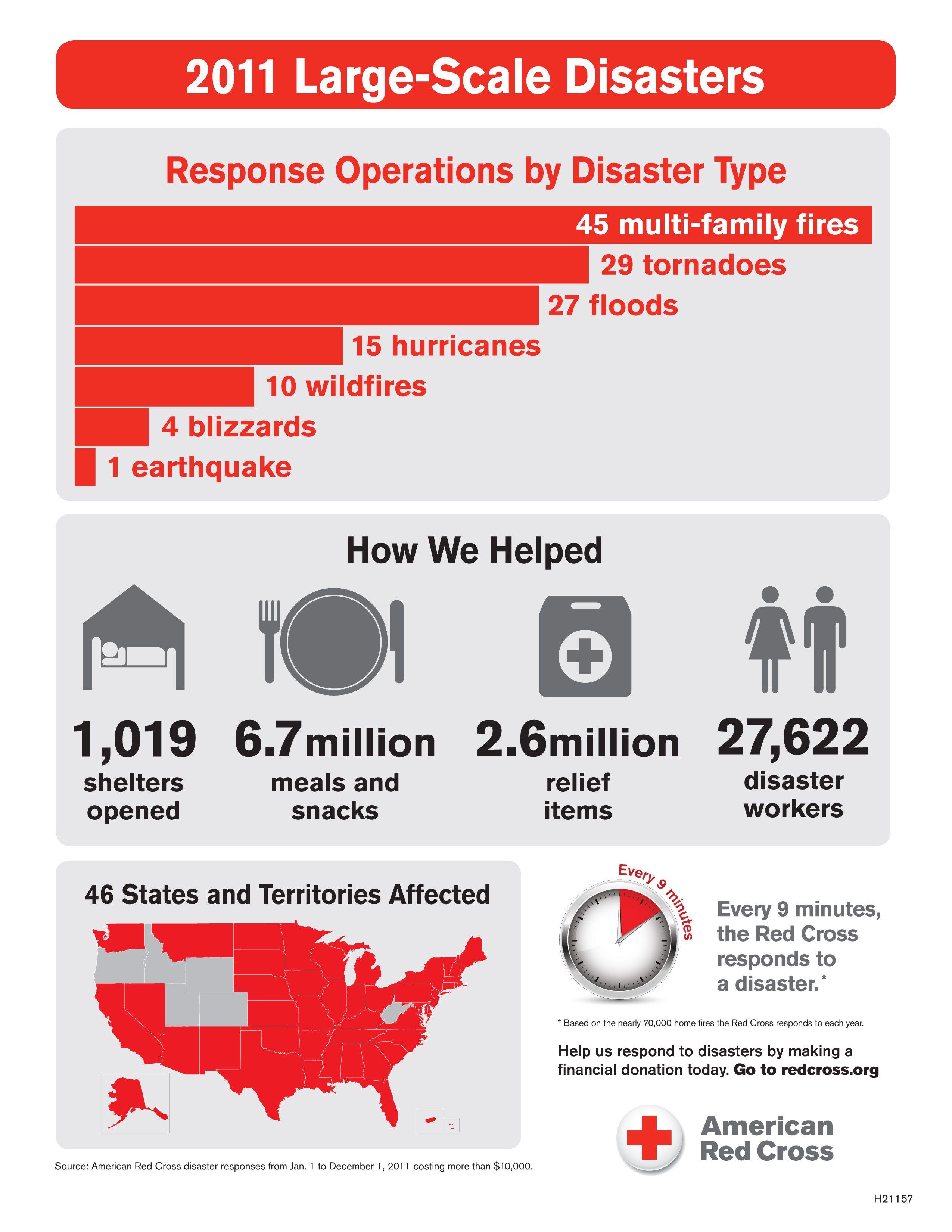 Big Picture of American Red Cross Logo - Hurricane Irene | American Red Cross Wisconsin Region