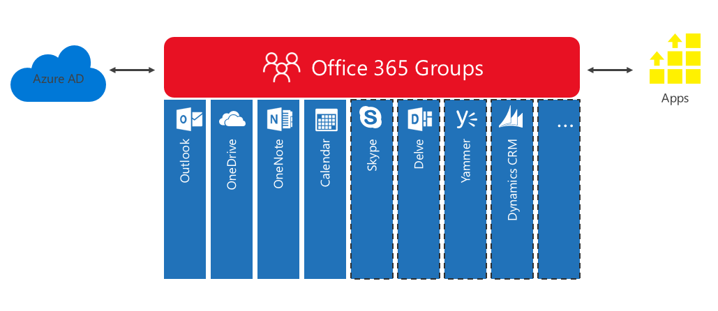 Microsoft Office 365 Group's Logo - Office 365 Groups REST API - Office 365 Developer Blog