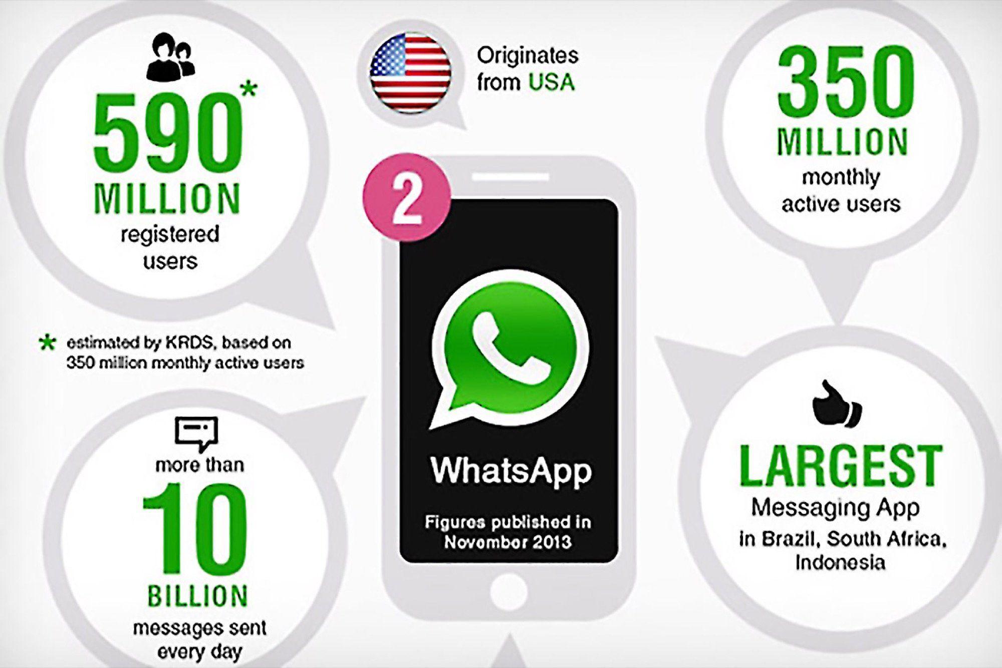 Instant Messaging App Logo - Top 10 Apps for Instant Messaging (Infographic)